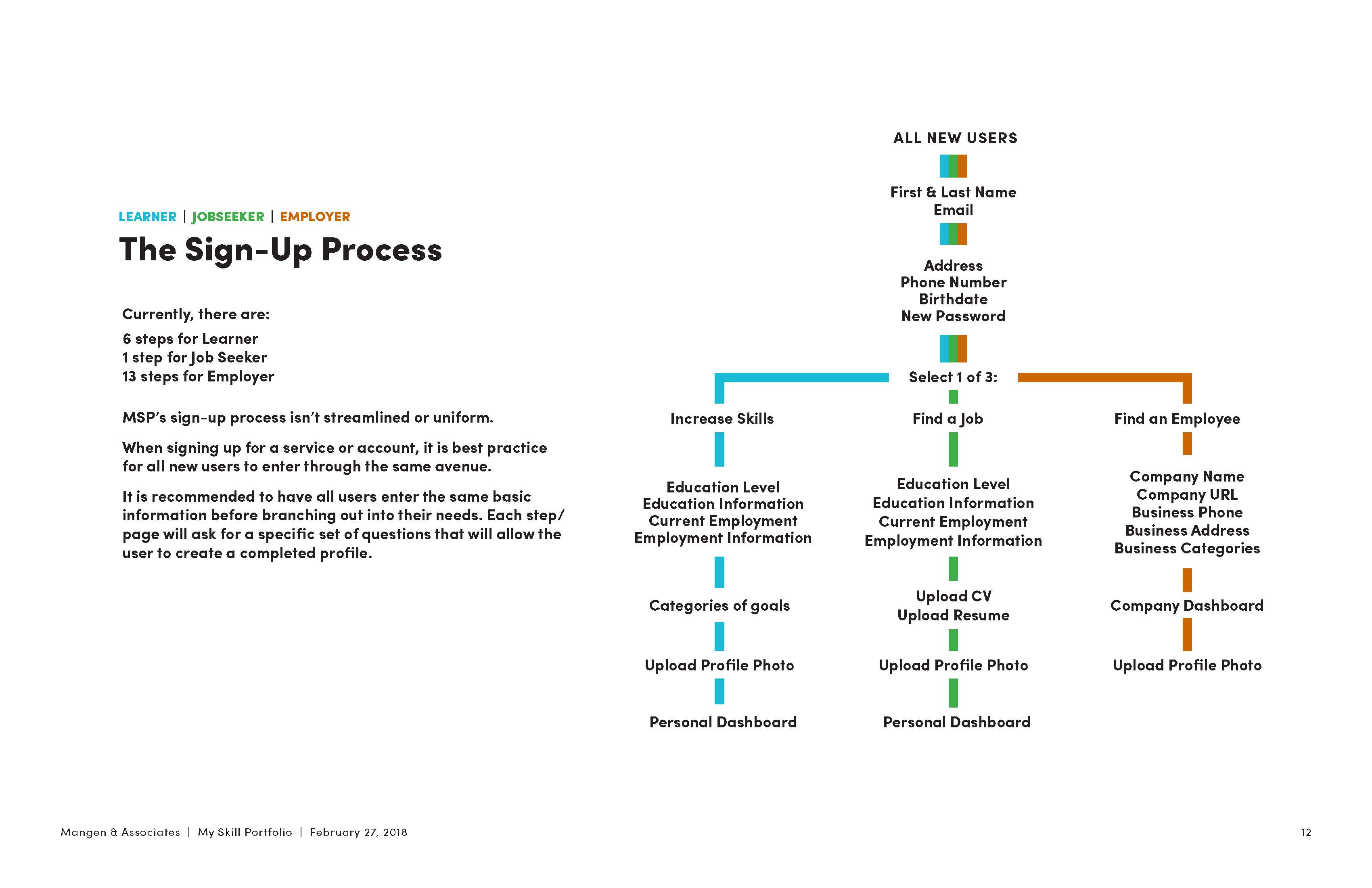 mangen-myskillportfolio_ux-audit-results 12